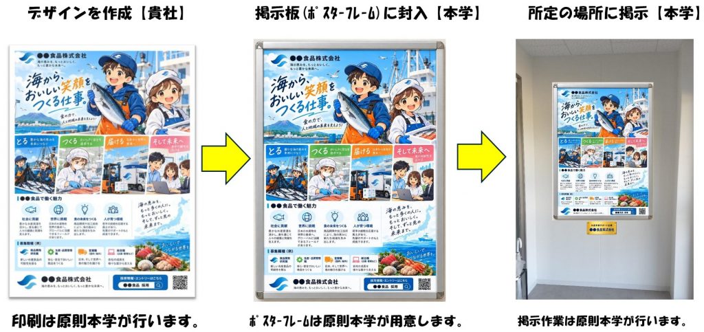 広告のデザインから掲示までの流れを示した画像