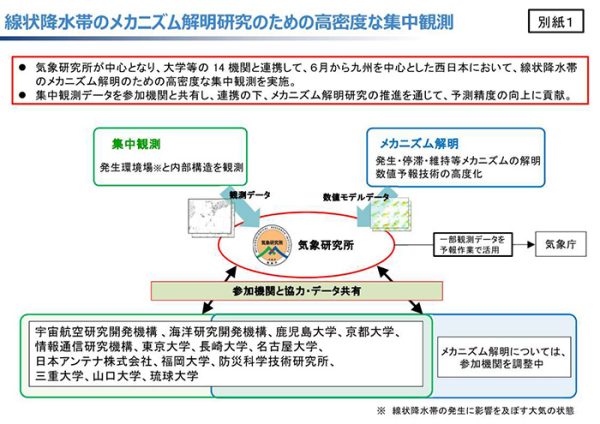 線状降水帯のメカニズム解明に向け鹿児島大学も参加します